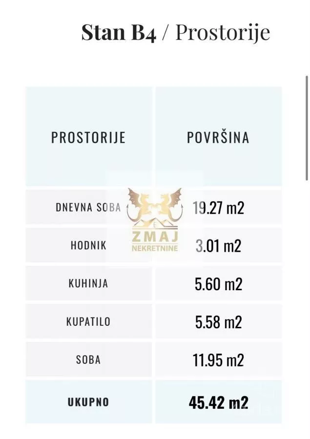 Dvosoban stan | 4zida