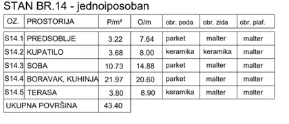 Rade Končara 22 | 4zida.rs