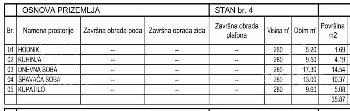 Jednoiposoban stan | 4zida