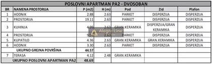 Vojvode Stepe | 4zida.rs