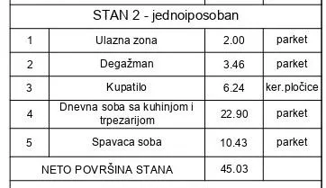 Učiteljsko Naselje | 4zida.rs
