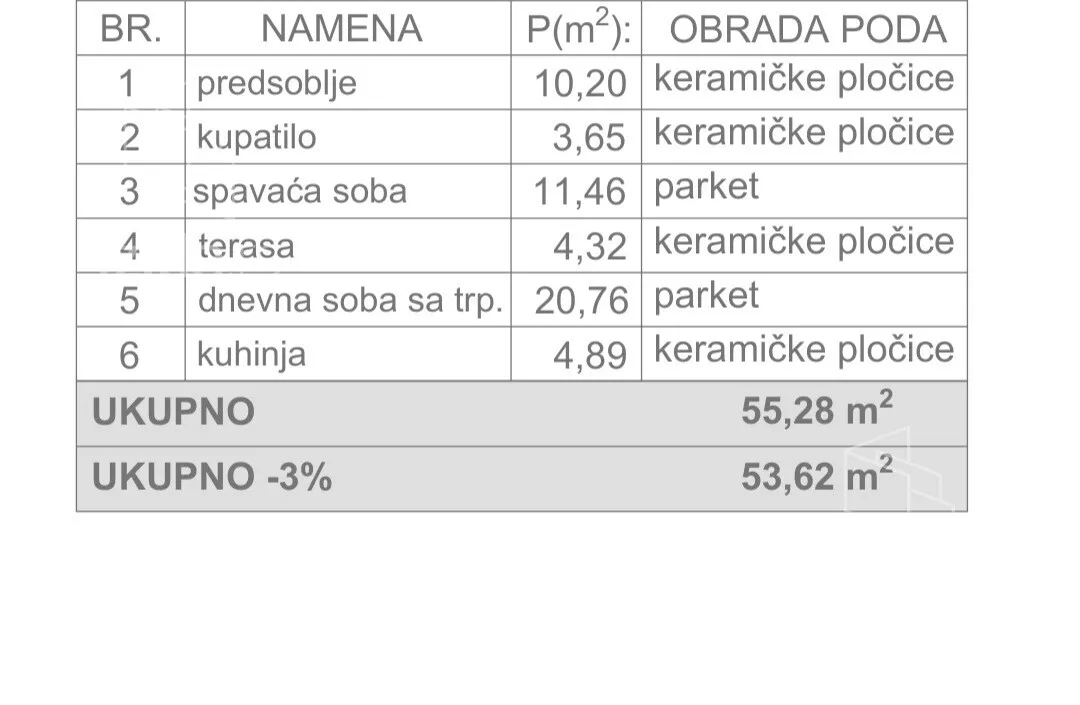 Jednosoban stan | 4zida