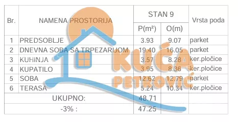 Jednoiposoban stan | 4zida