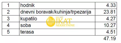 Vidakovićeva | 4zida.rs