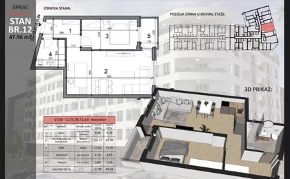 Sajmište | 4zida.rs