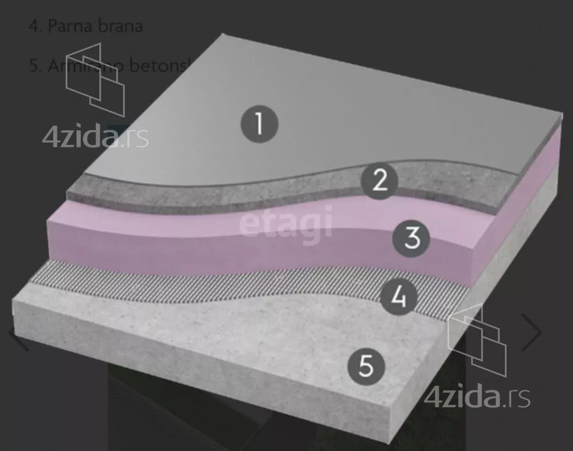 Četvorosoban stan | 4zida
