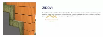 Adice | 4zida.rs