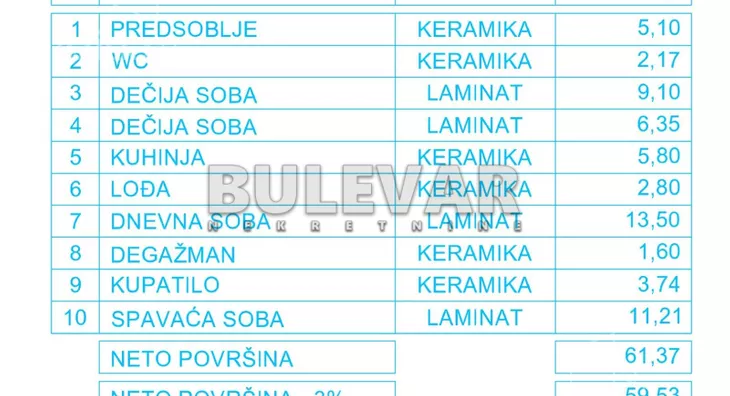 Četvorosoban stan | 4zida