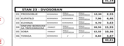Veselina Nikolića 18 | 4zida.rs