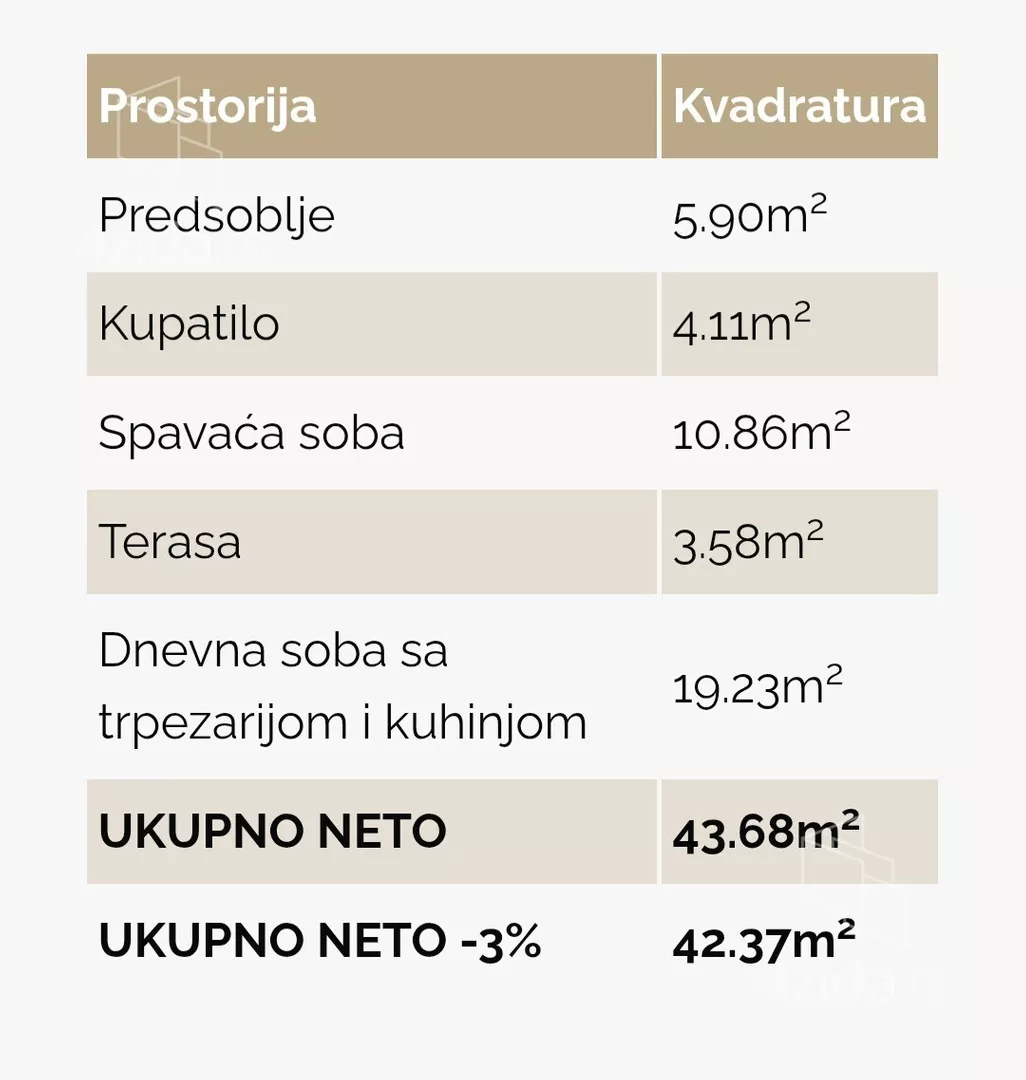 Jednosoban stan | 4zida