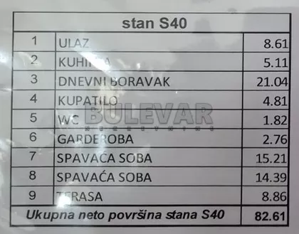 Zmaj Jovina | 4zida.rs