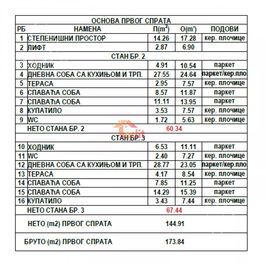 Dvoiposoban stan | 4zida