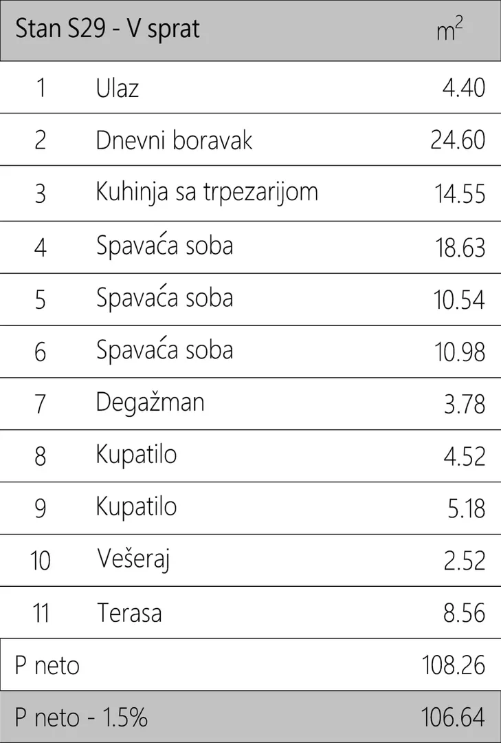 Četvorosoban | 4zida