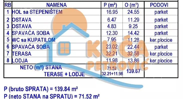 1-etažna kuća | 4zida
