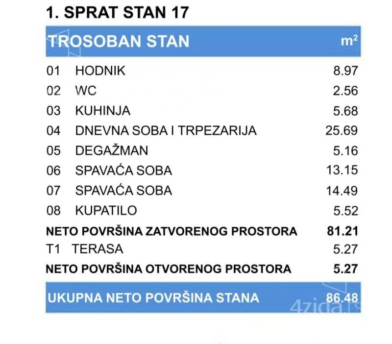 Trosoban stan | 4zida