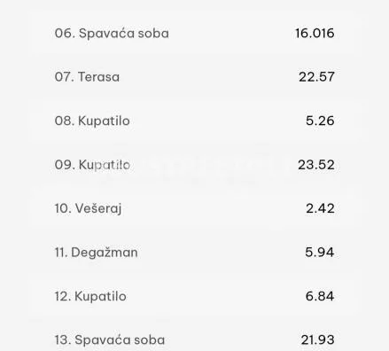 Petosoban stan | 4zida
