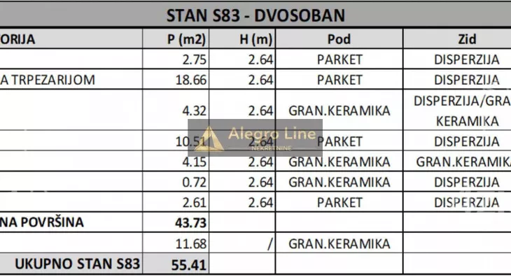 Dvosoban stan | 4zida