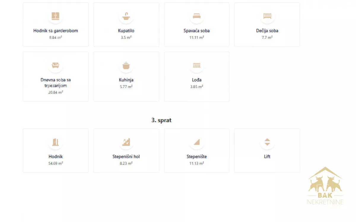 Trosoban stan | 4zida
