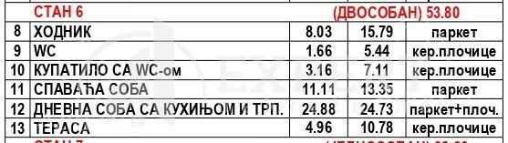 Dvosoban stan | 4zida