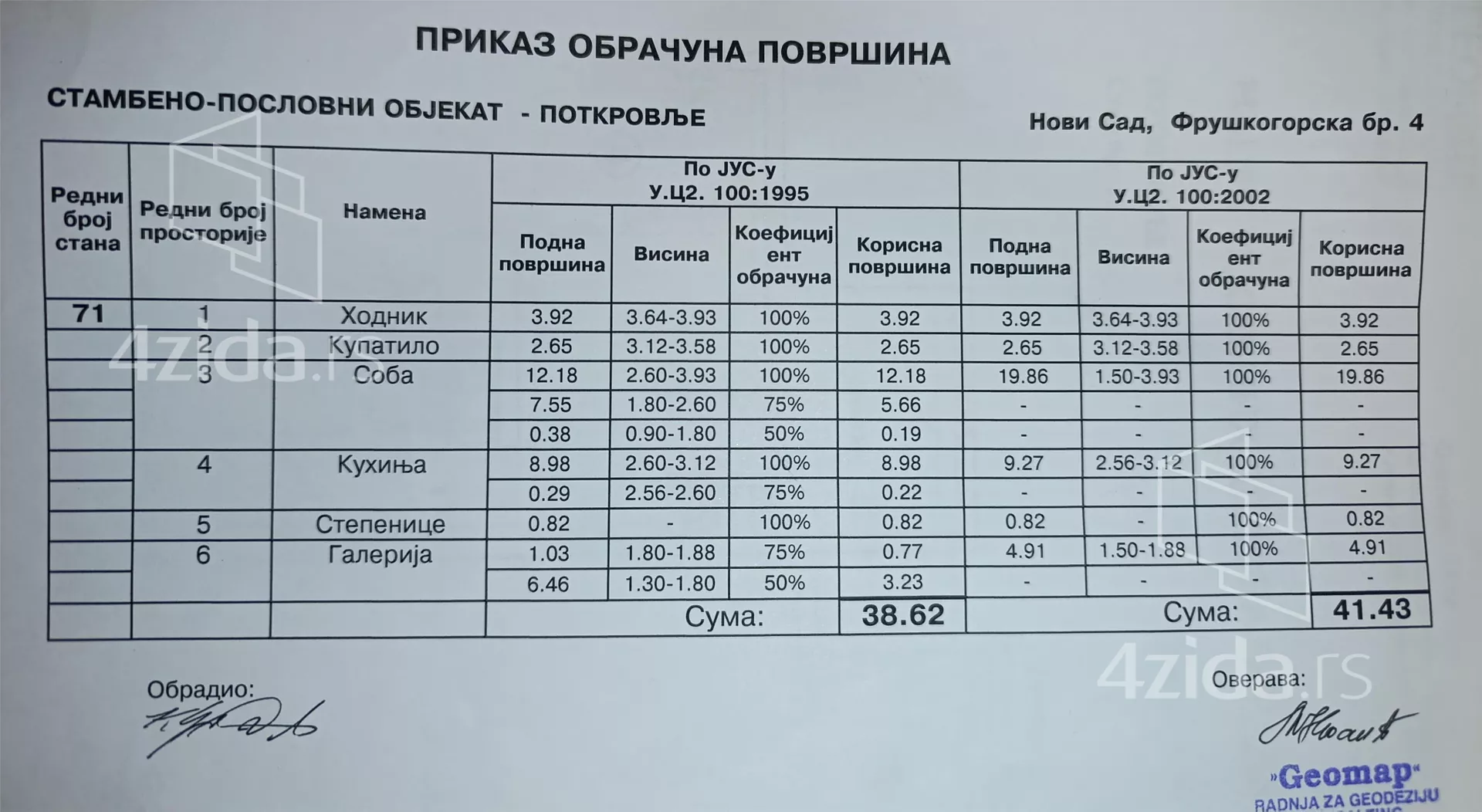 Jednoiposoban stan | 4zida