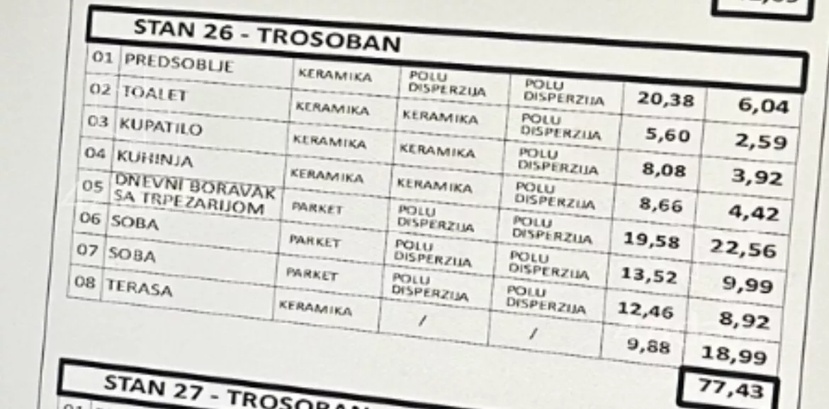 Trosoban stan | 4zida