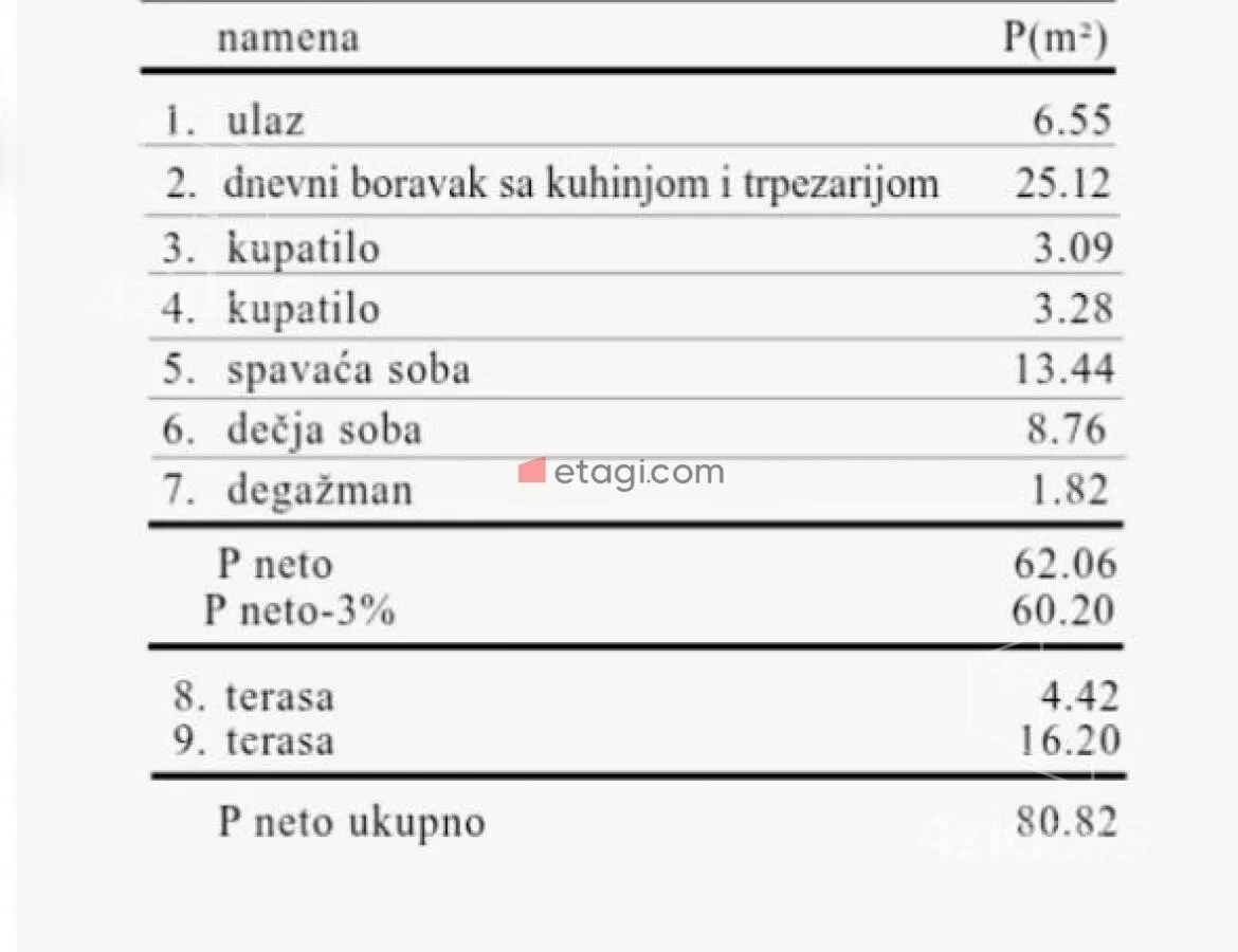 Trosoban stan | 4zida