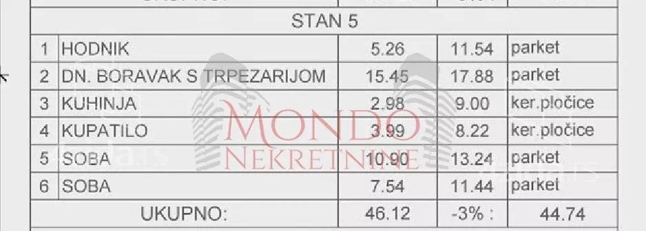 Dvoiposoban stan | 4zida
