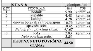 Ćurtovo brdo