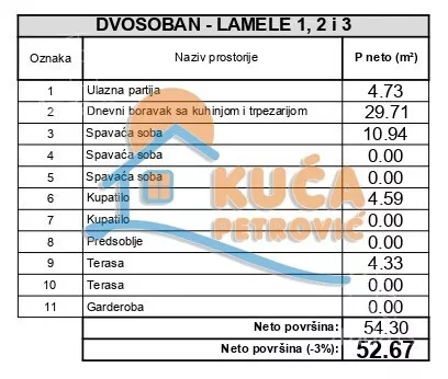 Dvosoban stan | 4zida