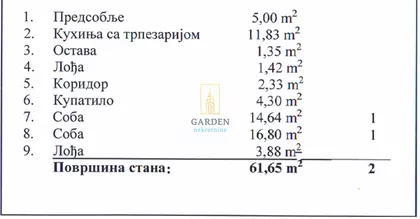 Vojvode Micka Krstića | 4zida.rs