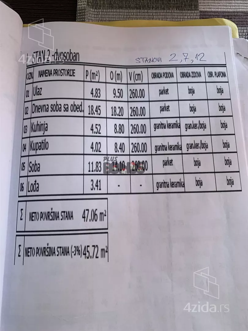 Dvosoban stan | 4zida