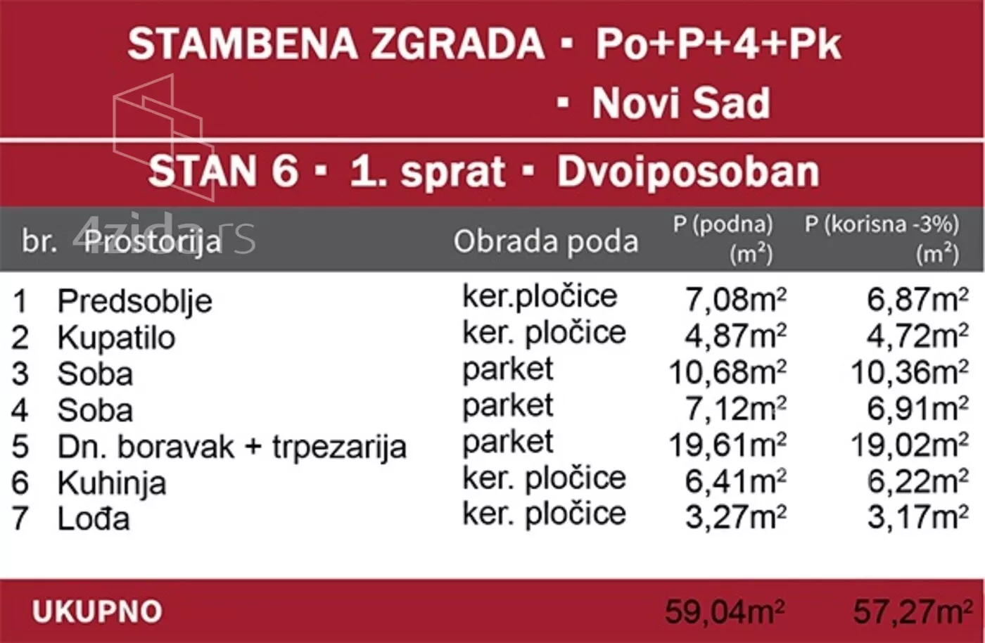 Dvoiposoban stan | 4zida