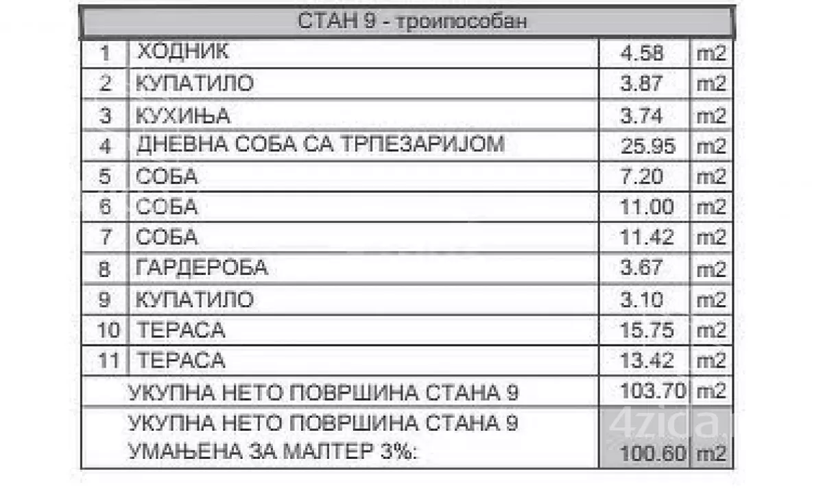 Četvorosoban stan | 4zida