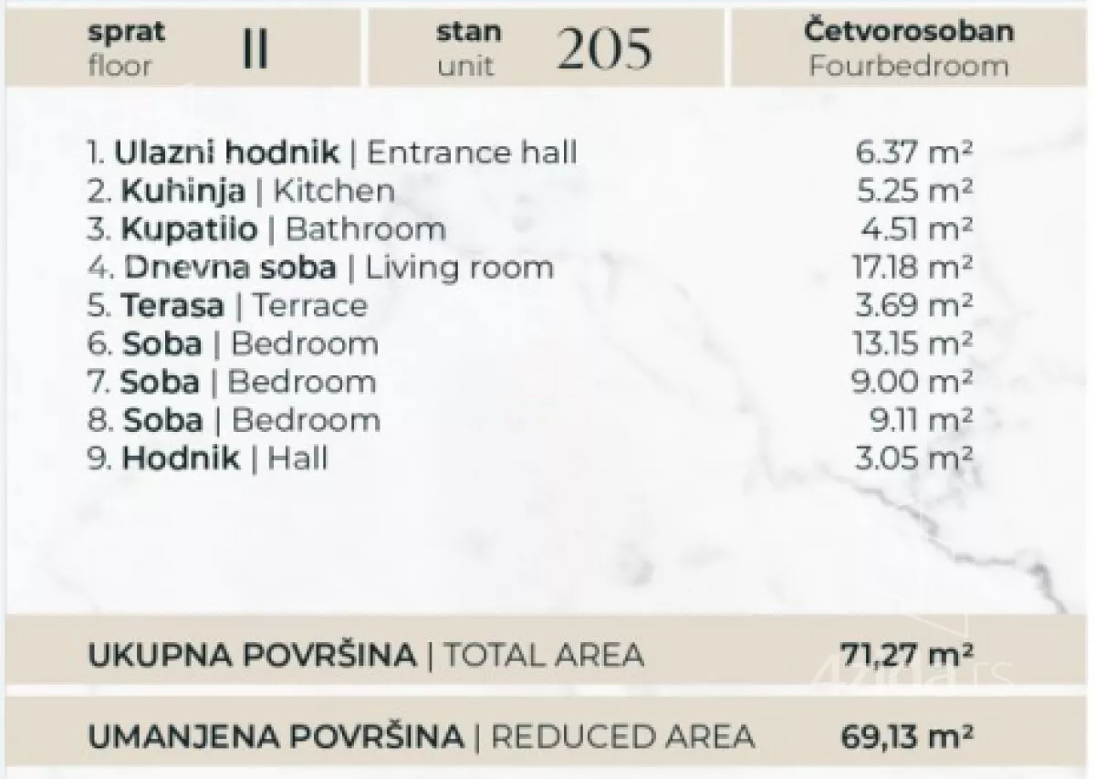 Dvosoban stan | 4zida