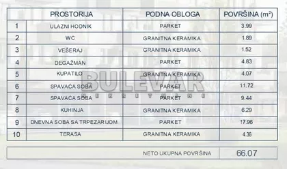 Taska Uzunovića | 4zida.rs