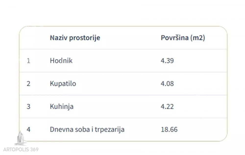 Jednosoban stan | 4zida