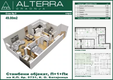 Batajnica | 4zida.rs