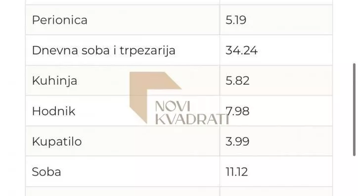 Četvorosoban stan | 4zida