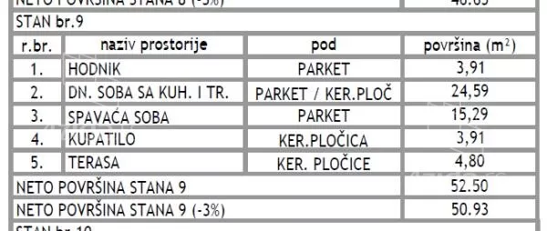 Jednoiposoban stan | 4zida