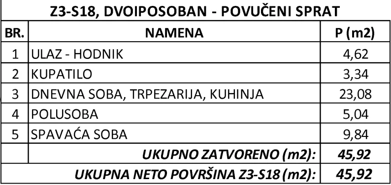 Dvoiposoban stan | 4zida