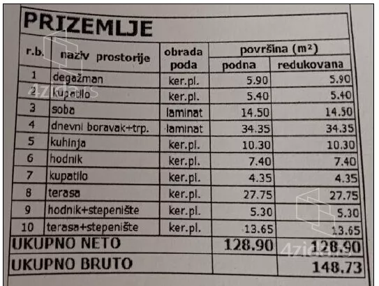 3-etažna kuća | 4zida
