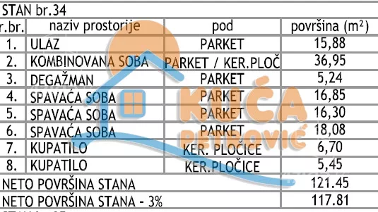 Četvorosoban stan | 4zida