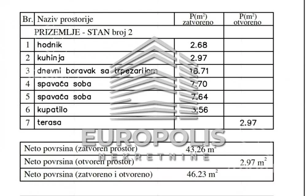 Dvoiposoban stan | 4zida