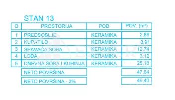 Jednoiposoban stan | 4zida
