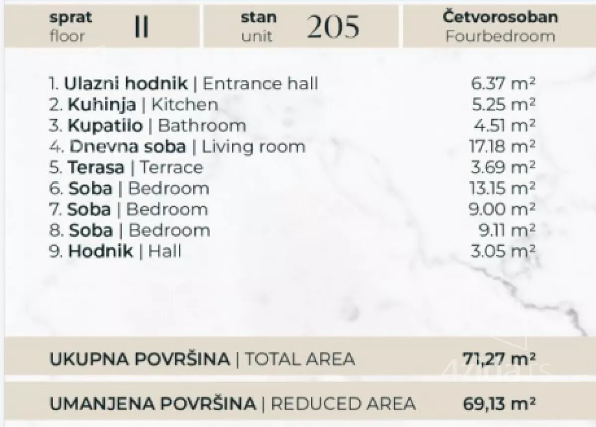 Dvosoban stan | 4zida