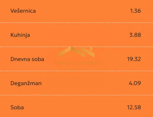 Trosoban stan | 4zida