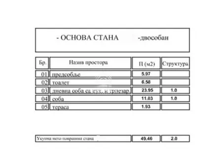 Učiteljsko Naselje | 4zida.rs