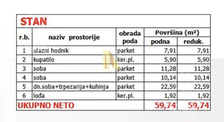 Trosoban stan | 4zida