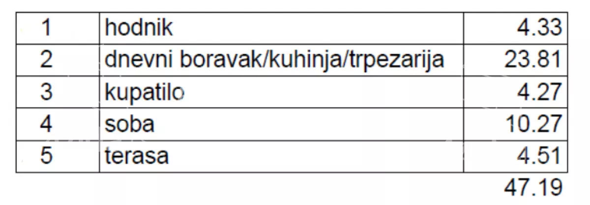 Dvosoban stan | 4zida