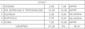 Jednoiposoban stan | 4zida